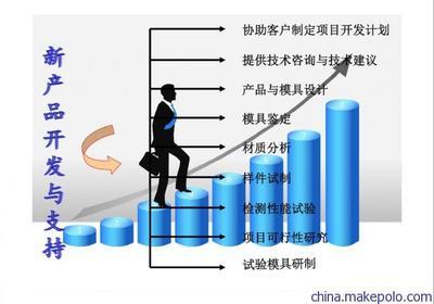 供应XY模具制造 多种塑料材质外型结构制造与ABS亮面外壳开模具服务