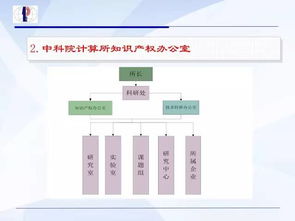 科技成果转化路径探析 许可、转让、价值评估与权责分配