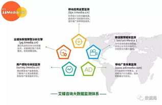 2017上半年中国手机地图市场研究报告 技术驱动下的竞争格局与创新路径
