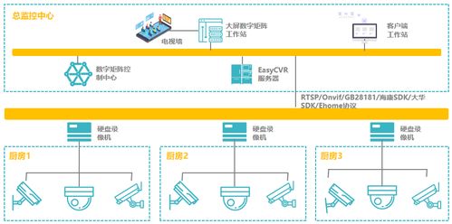 科技赋能明厨亮灶 筑牢食品安全防火墙，守护舌尖上的安全成果转化之路